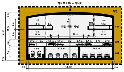 지하 개발 공간 단면 상세