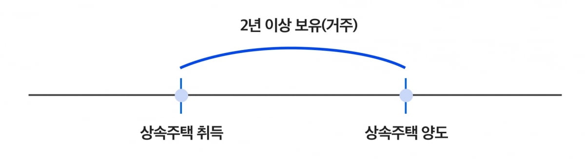 사진=세무법인 혜움