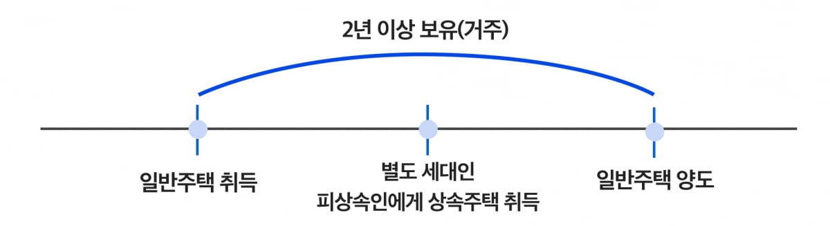 사진=세무법인 혜움