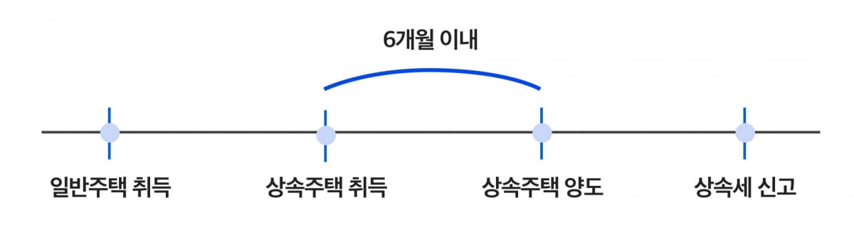 사진=세무법인 혜움