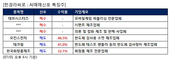 데브시스터즈,삼표시멘트,에스제이그룹,오킨스전자,테크윙,한국화장품제조