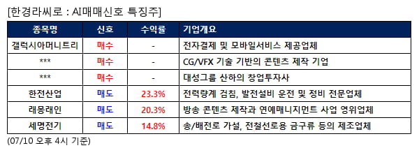 갤럭시아머니트리,위지윅스튜디오,대성창투,한전산업,래몽래인,세명전기