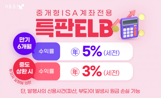 키움증권, 중도 상환 시 세전 연 3%, 만기 6개월 세전 연 5%, ISA 전용 ELB 판매