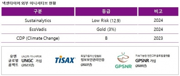 넥센타이어, 'ESG 경영'에 진심…글로벌 평가서 통했다