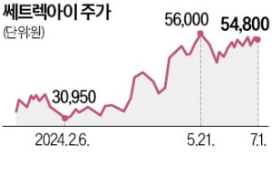 '우리별 1호' 주역들, 3대 위성 제조사 도전