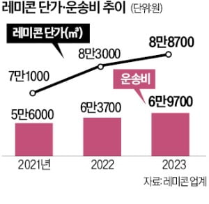 "돈 더 달라" 또 '배짱 파업'…아파트 공사장 '셧다운 공포' 