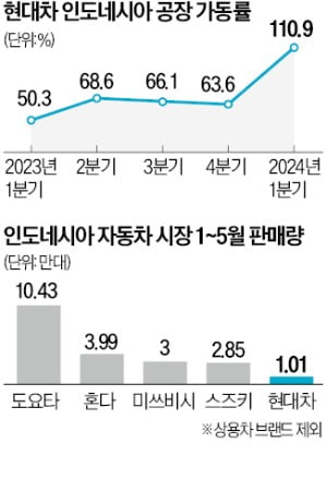 현대차 회장 공 들이더니…"부자들이 타는 車" 난리난 나라 