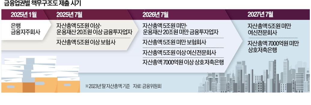 반복된 직원 일탈도 행장 탓?…'책무구조' 논란