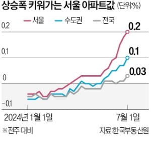 카지노 민회장 집값 15주째 뜀박질…성동구 가장 많이 올랐다