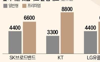 AI 기술 품은 셋톱박스 '만능기기'로 진화