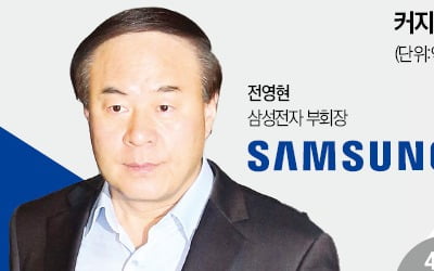 삼성전자, AI반도체 '승부수' 던졌다…'HBM팀' 출격