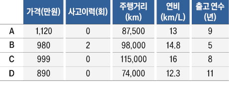 [재미있는 수학] 모래는 몇 알부터 더미? … 측정 힘든 걸 측정하는 이론