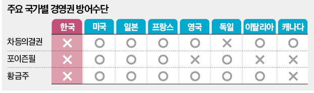 [테샛 공부합시다] 경영권 분쟁의 기울어진 운동장 바로잡아야