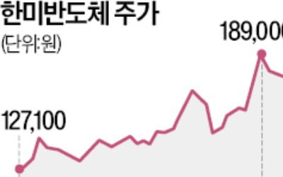 한미반도체의 자신감…"3년내 매출 12배 달성"