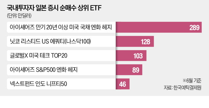 "카지노 꽁로 나스닥 ETF 사자"…환차익 노리는 투자자들