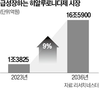 알테오젠 '히알루론산 분해 효소' 연내 출시