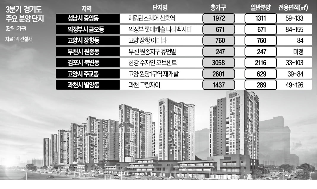 '서울 옆세권' 청약 열풍…성남·과천에 대단지 쏟아진다