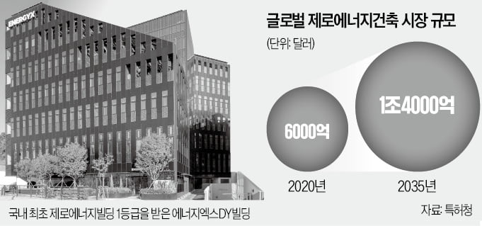 전기료 0원…민간 첫 100% 메이저카지노사이트