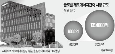 전기료 0원…민간 첫 100% 제로에너지빌딩