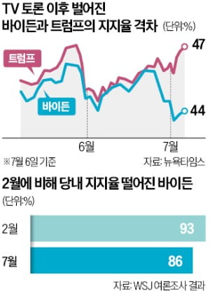 "주님이 시켜야 사퇴" 버티는 바슬롯사이트 보스…큰손들 등돌린다