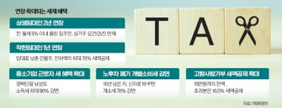 임대료 낮춘 '착한 건물주' 세액공제…1년 더 연장한다