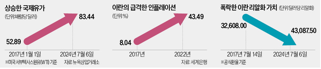 "美와 관계회복·核합의 복원"…중동 긴장 완화 예고