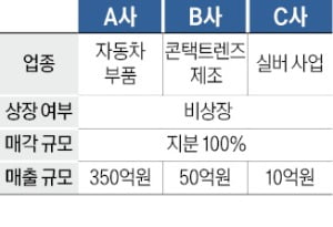 연매출 350억 규모 車부품업체 매물로