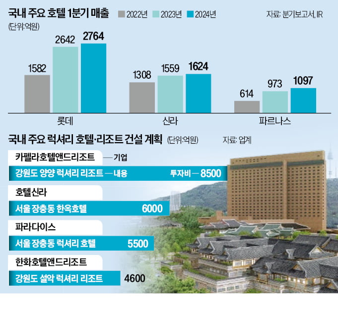 치솟는 공사비, 감당 안되네…첫 삽도 못 뜨는 럭셔리 슬롯사이트 업 