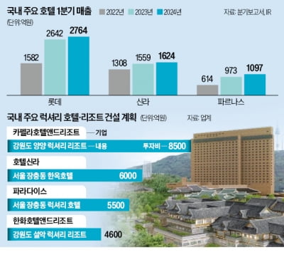 치솟는 공사비, 감당 안되네…첫 삽도 못 뜨는 럭셔리 슬롯사이트