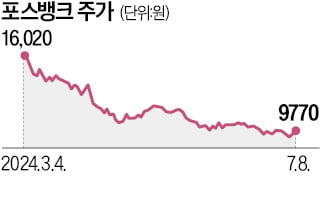 '키오스크 강자' 포스뱅크, 국가별 맞춤형 제품 공략