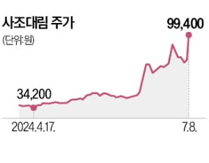 냉동김밥 수출 타고…사조그룹주 '불기둥'