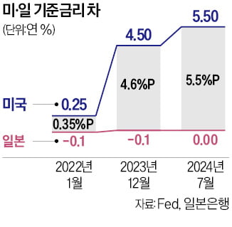 日 와타나베 부인에 '닌자개미'까지 가세…슈퍼엔저 부채질