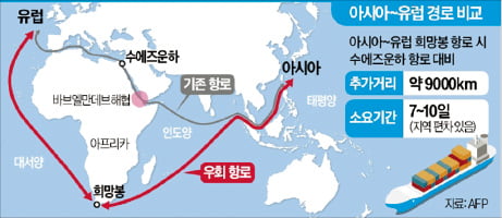 [테샛 공부합시다] 바닷길 막히면 글로벌 공급망 흔들려