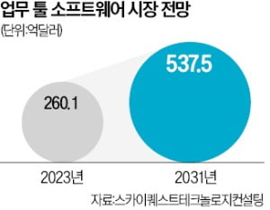 한컴 "곳곳에 흩어진 업무 데이터, 한번에 검색"