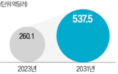 한컴 "곳곳에 흩어진 업무 데이터, 한번에 검색"