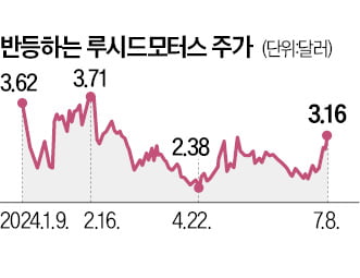 루시드도 깜짝실적…전기차 다시 달린다