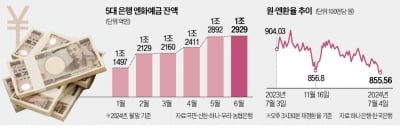 슈퍼엔저 길어지자 식어가는 엔테크 열풍