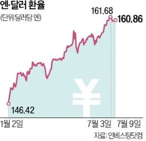 246조엔 규모 日연기금…슈퍼엔저 구원투수 등판