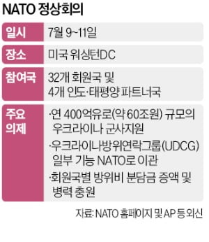 '트럼프 비상플랜' 세우는 NATO…"유럽, 최대 35만명 병력 충원"