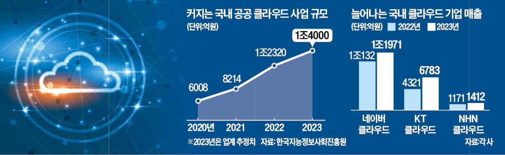 빗장 열린 공공업 카지노…빅테크 몰려온다