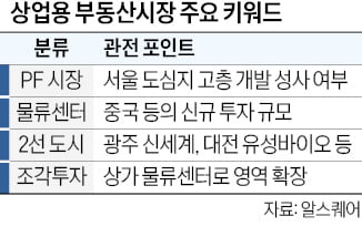 "도심재개발·조각투자·물류센터 등 주목"