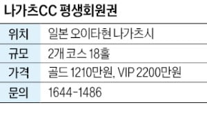 나가츠CC, 평생 카지노 가입머니 하나로 일본 골프장 두 곳 이용