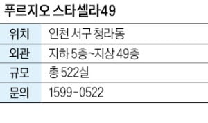 푸르지오 스타셀라49, 카지노사이트추천 혜택 모두 누릴 수 있어