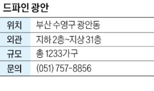 드파인 광안, 광안역 인접…통유리 외관·홈네트워크