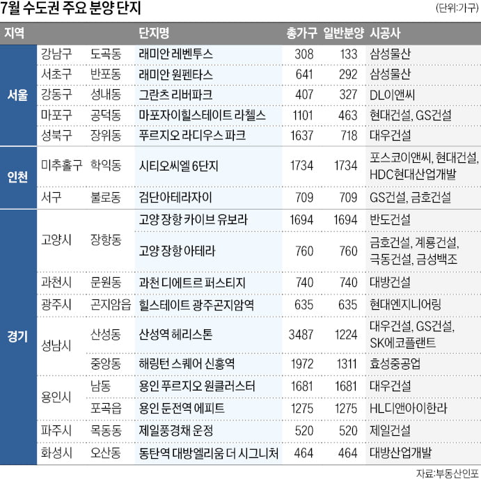 서초 래미안 원펜타스·인천 미추홀·곤지암…브랜드 단지 청약 매력