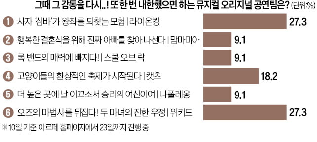 [오늘의 arte] 예술인 QUIZ : 폴 매카트니의 한국인 사진작가