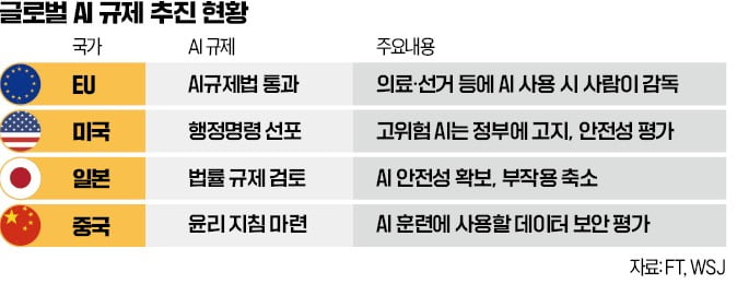 워싱턴엔 'AI 로비스트'만 3400여명 "규제 피하자"…불붙은 테크 로비錢爭