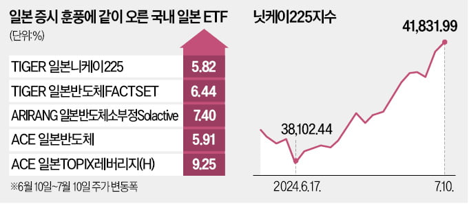 전고점 또 돌파한 일본 증시…'일학개미' 신났다