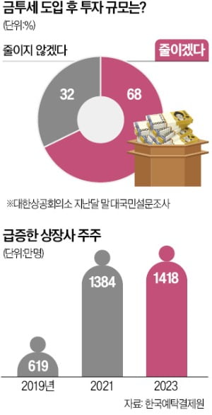 '부자감세 낙인' 찍던 이재명…"지금 금투세 도입 맞나" 한발 뒤로