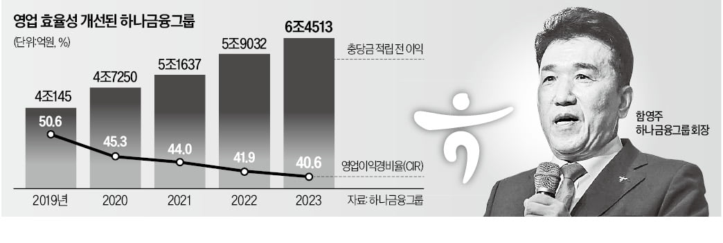 "은행업 미래 고민…신사업 M&A 적극 추진"